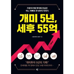 개미 5년 세후 55억, 모루, 성현우