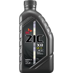 zictop