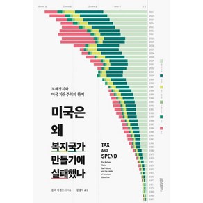 미국은 왜 복지국가 만들기에 실패했나:조세정치와 미국 자유주의의 한계, 페이퍼로드, 몰리 미셸모어