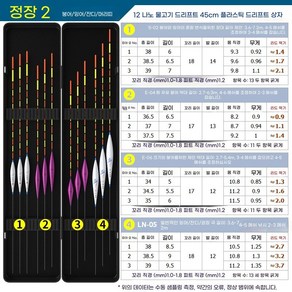 롱파토이 중층내림찌 민물찌 12개 세트, 세트 2, 1개