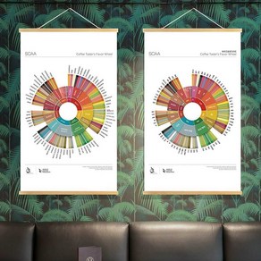 커피 플레이버 휠 카페 영문 벽걸이 영문 포스터 장식, 1.영어판 40x66cm 무프레임