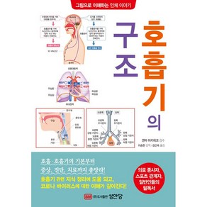 호흡기의 구조 - 그림으로 이해하는 인체 이야기, 성안당