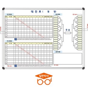 칠판박사 일반형 1200x900 스포츠점수판 대진표 도안칠판 화이트보드, 알루미늄