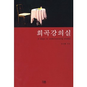 희곡강의실, 한울아카데미, 유진월