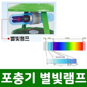 삼성 포충등 별빛램프, 11W