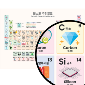 원소 주기율표 그림 포스터 화학 과학 학습 학원 학교 교실 감성 인테리어 (코코보라)