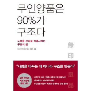 무인양품은 90%가 구조다, 모멘텀, 마쓰이 타다미쓰