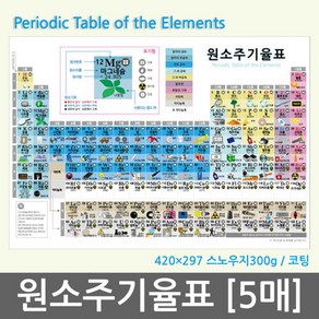 원소주기율표 (5매) 원소기호 주기율표 과학실험