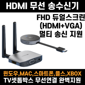 무선 HDMI 송수신 회의용 맥 휴대폰 셋톱박스 호환 미러링 하기비스 hagibis 동글이, 기본(송신기+수신기)