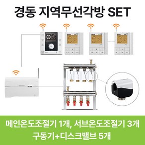 경동나비엔 지역 무선 각방온도조절기 원격제어 와이파이 통합제어세트 NRM-60RLC NRS-60R