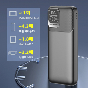 PYHO 보조배터리 20000mAh 고속충전 디지털 디스플레이 대용량보조배터리, 블랙