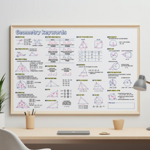 중학도형 핵심키워드 수학포스터