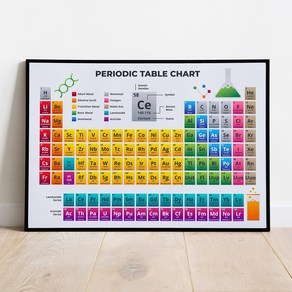 아트로우 원소 주기율표 고화질 포스터 프린트 액자