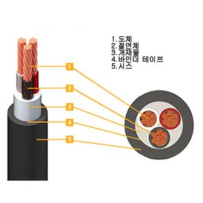 uga123 TFR-CV 0.6 1kV 1C 1.5SQ~630SQ 1M당 트레이용 난연케이블 한미전선, 한미전선 TFR-CV 2C/2.5SQ_1M당 트레이용, 1개