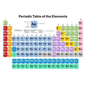 대형 원소주기율표 벽걸이 주기율표 월아트 과학실 실험실 기숙사 주기율표암기