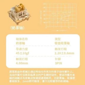 Outemu 기계식 키보드 스위치 3 핀 무음 클릭키 선형 촉각 유사 홀리 팬더 스위치 윤활유 RGB 게이밍 MX 스위치, 없음, 없음, 91) Milk tea Tactile - 10 PCS