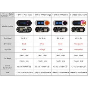 LILYGO® T-Embed ESP32-S3 사용자 정의 제어 패널 매크로 손잡이 임베디드 개발 보드 1.9 인치 LCD 디스플레이 화면 16MB 플래시, 없음, 1.T-Embed Pue Black