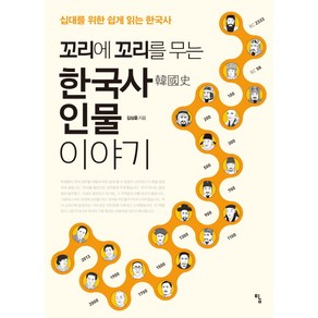 꼬리에 꼬리를 무는한국사 인물 이야기:십대를 위한 쉽게 읽는 한국사, 탐, 김상훈 저