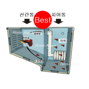 [아쿠아공구몰] 치어통 프로박스 구피치어통 부화통 ProBox-3 구피 안시 코리 베타 열대어, 2.큐방식+걸이식(겸용), 1개