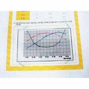 태양 고도와 그림자길이 기온의 관계(5인용)