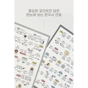 수능선물 한국사 연표 한국사 공부 필수템 공시생 선물, 2.연표2탄(근현대사/일제강점기/현대사)