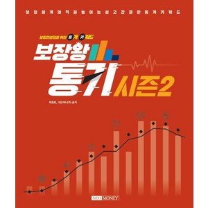 2024 보장왕 통키 시즌 2, 최돈호, 네오머니(저), 네오머니