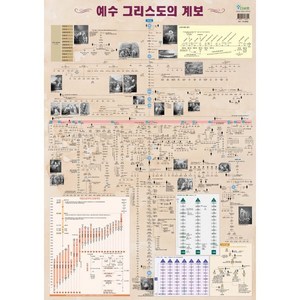 예수 그리스도의 계보(족보), 다바르, 8809990393602, 최성우,임경묵 공저