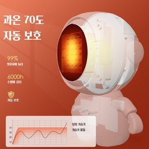 PYHO 우주 가정용 휴대용 탁상 가습기 온풍기 가습 난방 투인원 사무실난방기