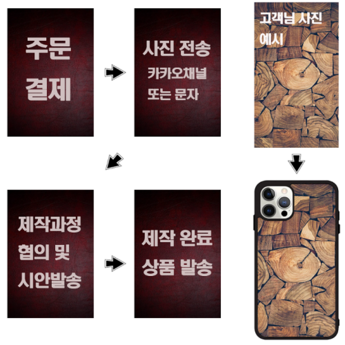 갤럭시 케이스, 데이터 이전 기능 비교 분석: 사진, 동영상, 음악 옮기기 최적의 선택은? 6 갤럭시 케이스: 사진, 동영상, 음악 옮기기-추천-상품