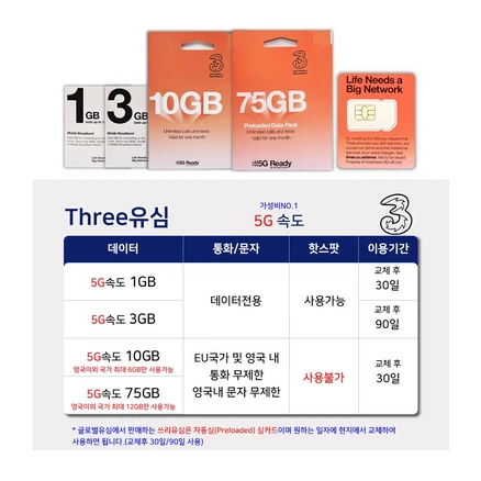 유럽유심 쓰리유심 유럽내통화 무제한, 30일, 75GB 유럽내 통화무제한, 1개