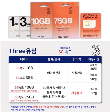 유럽유심 쓰리유심 유럽내통화 무제한, 30일, 75GB 유럽내 통화무제한, 1개