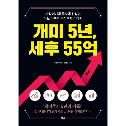 대왕개미홍인기 - 개미 5년 세후 55억, 모루, 성현우