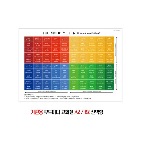논문포스터 - 감정포스터 무드미터 큰사이즈 어린이집 유치원 학교 학원 감정읽기 방수벽보, A2사이즈