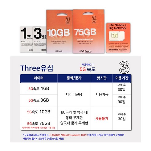 유럽유심 - 유럽유심 쓰리유심 유럽내통화 무제한, 10GB 유럽내 통화무제한, 1개, 30일