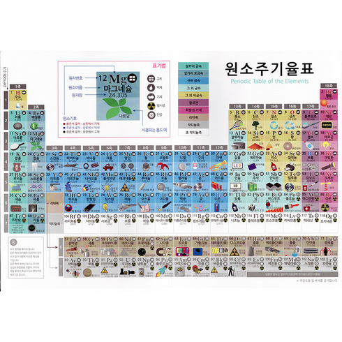 주기율표 - 화학 어린이용 과학 원소기호 주기율표 포스터