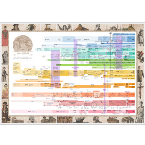CEO들의 세계사연표 통찰력 워크북 한국사연표, 연표 2장+통찰력 워크북pdf 2권