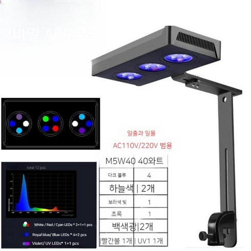 메탈라이트리얼900 - 메탈라이트 리얼 미니 라이트 플랜츠 트윈스타 조명, D