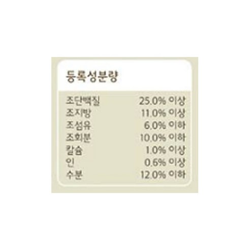 뉴트리나 전연령 울트라 액티브 건식사료, 닭, 15kg, 1개