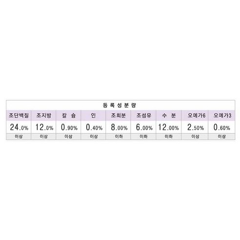  네츄럴코어 전연령 에코플러스4 가수분해 건식사료, 오리, 7kg, 1개 