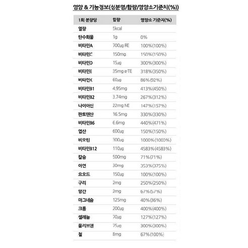 여성 건강에 최적인 멀티비타민