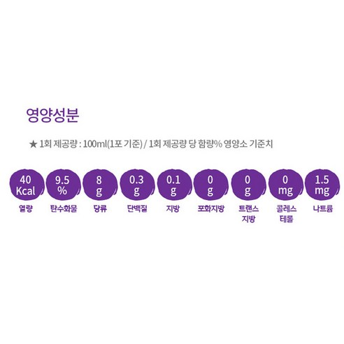 상품명, 할인가격, 배송방법