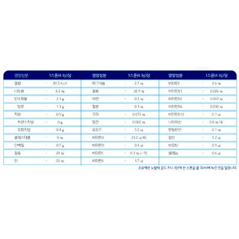 Novalac gold sales