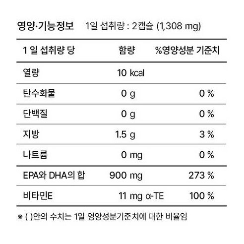 건강한 신체와 마음을 위한 필수적인 오메가-3: 종근당건강 프로메가 오메가3 트리플!