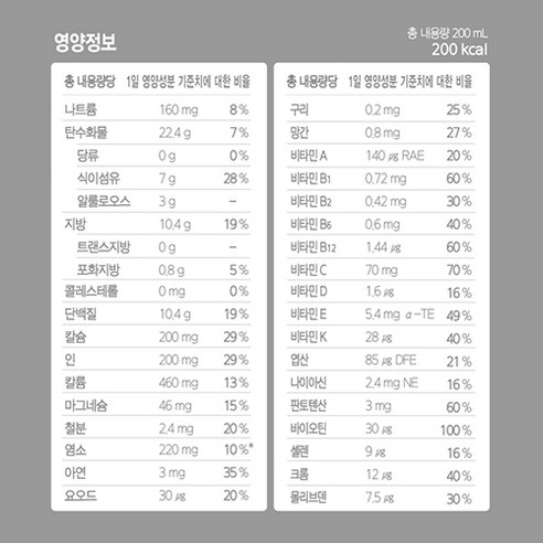 대상웰라이프 뉴케어 당플랜 호두맛, 200ml, 60개