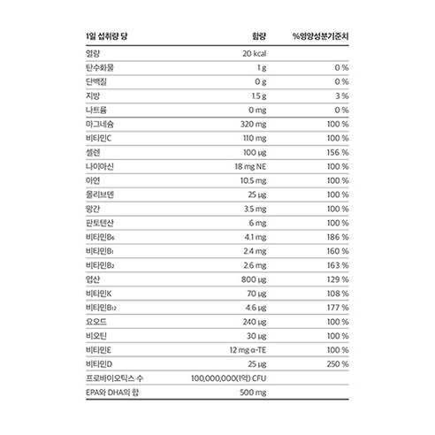 임신 중 임산부와 태아의 건강을 위한 필수 영양제