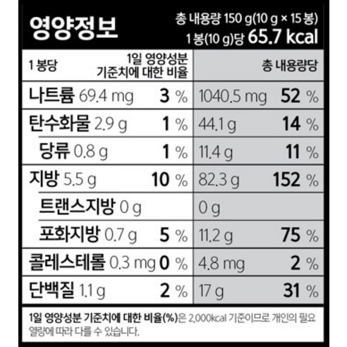 아이들이 좋아하는 건강한 간식