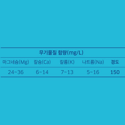 딥스블루 - 건강한 라이프스타일을 위한 푸른 심층수