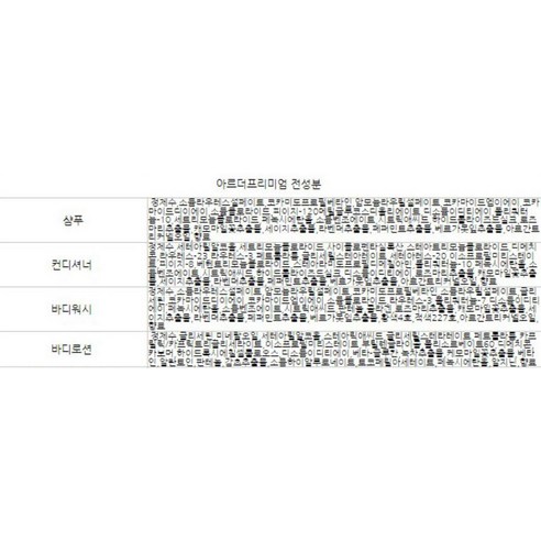 편안하고 편리한 여행을 위한 완벽한 여행용 뷰티 솔루션