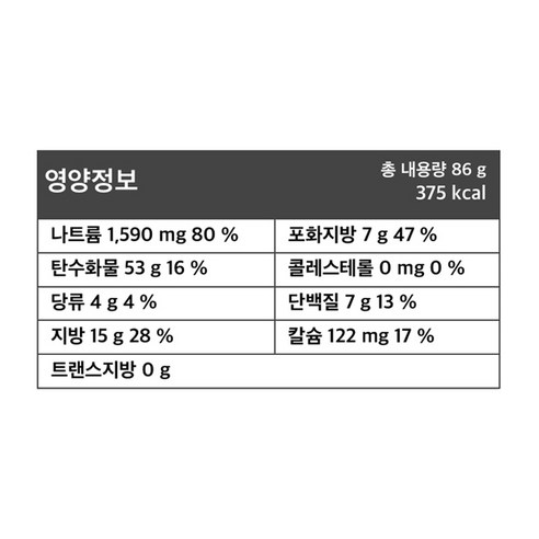 든든한 야근 메이트 농심 사발면 듀오