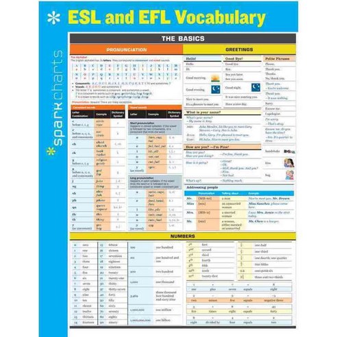 Sparkcharts ESL And EFL Vocabulary, Spark Pub Group - 가격 변동 추적 그래프 - 역대가